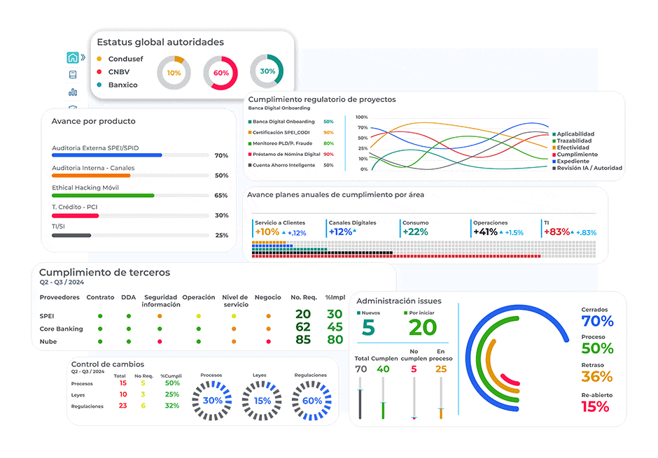 Dashboard de weComplai y cumplimiento regulatorio automatizado