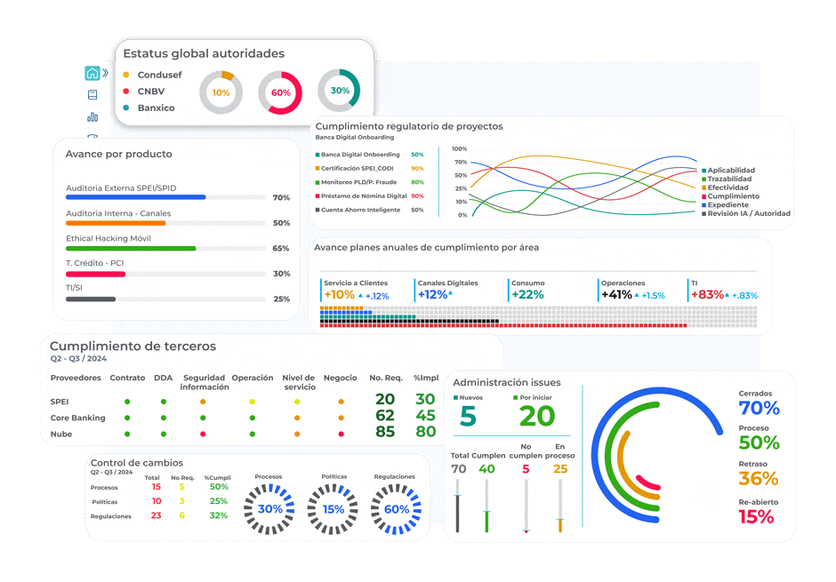 Dashboard de weComplai y cumplimiento regulatorio automatizado
