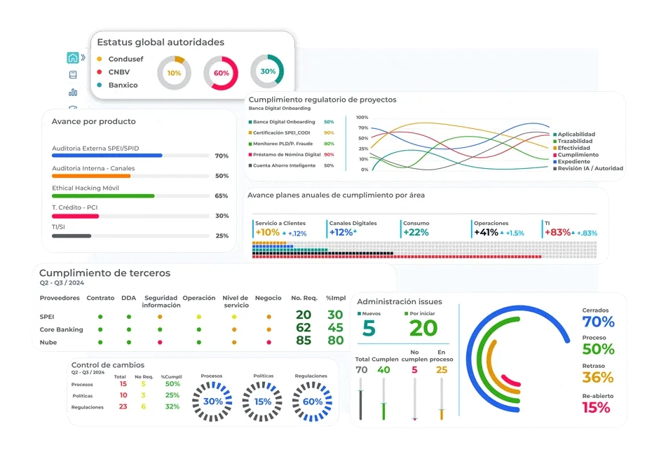 Dashboard de weComplai y cumplimiento regulatorio automatizado
